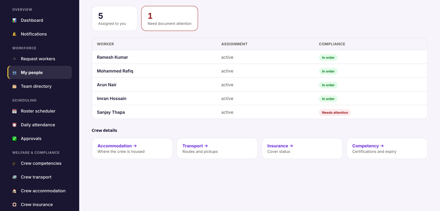 The My people screen listing assigned workers with their compliance status